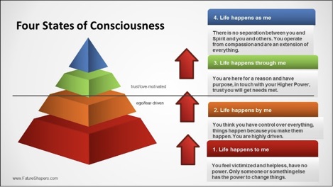 The Meaning of OM: 4 States of Human Consciousness According to